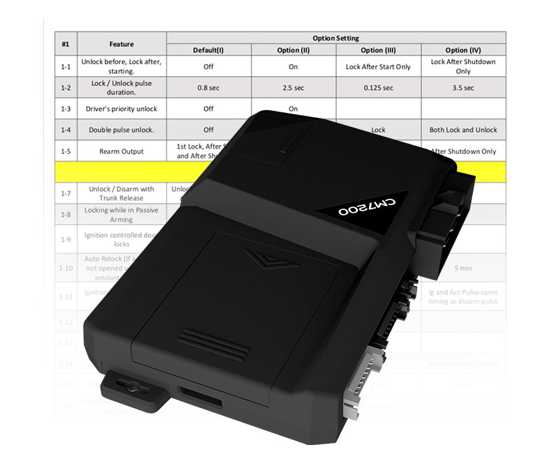 FT-7200S-CONT Advanced System Features